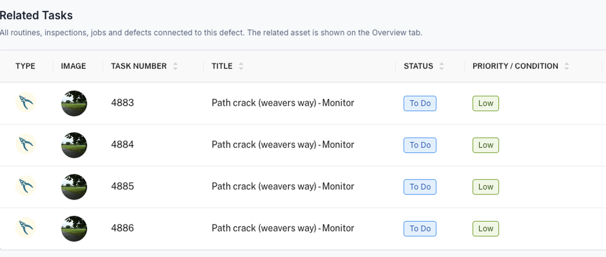 The Related Tasks tab of a defect, listing four monitoring jobs generated by a recurrence